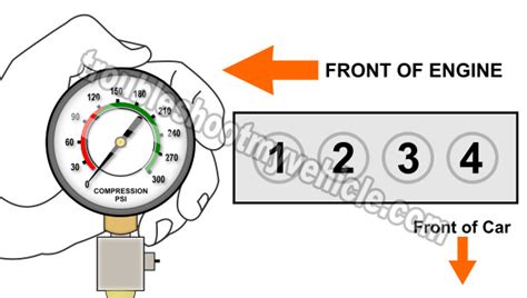 toyota camry compression test|DIY camry 2.2L i4 engine 5S.